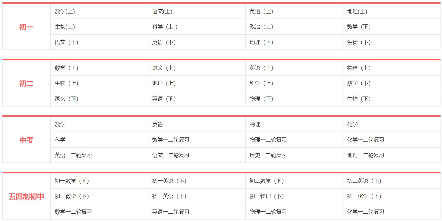 簡單學(xué)習(xí)網(wǎng)中考培訓(xùn)課程