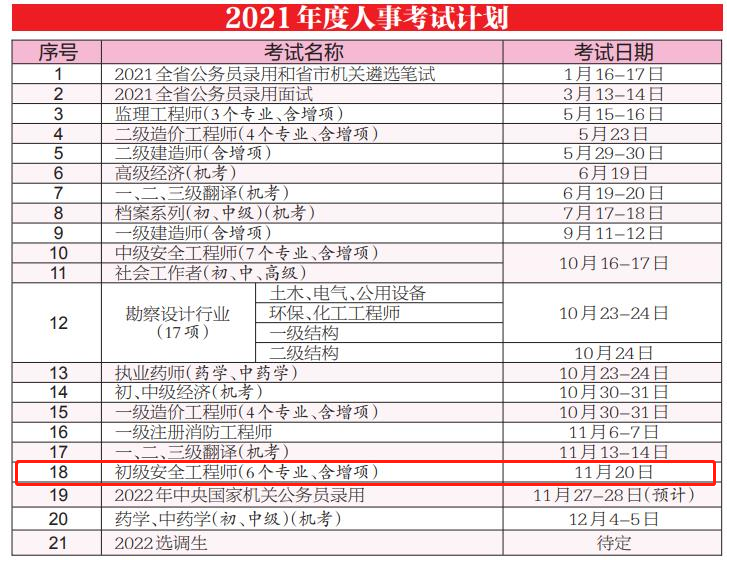 環(huán)球網(wǎng)校2021年浙江寧波安全工程師初級(jí)考試時(shí)間
