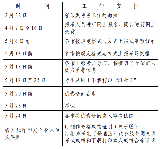 環球網校2021年浙江省二級造價工程師考試工作計劃安排通知