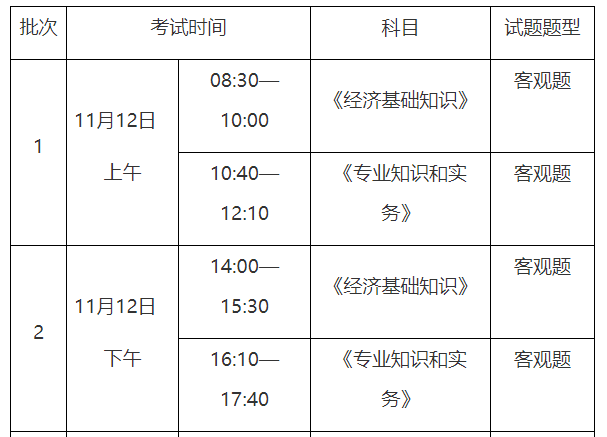2022年重慶中級(jí)經(jīng)濟(jì)師考試報(bào)名通知3