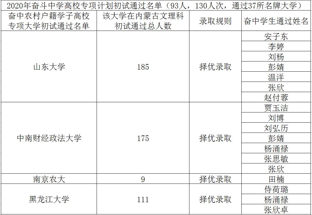 163貴州人事樣_貴州民族大學教務系統_貴州大學怎么樣