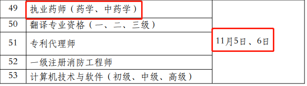 執(zhí)業(yè)中藥師與執(zhí)業(yè)西藥師的區(qū)別_執(zhí)業(yè)中藥師與執(zhí)業(yè)西藥師_2023執(zhí)業(yè)藥師考試難嗎