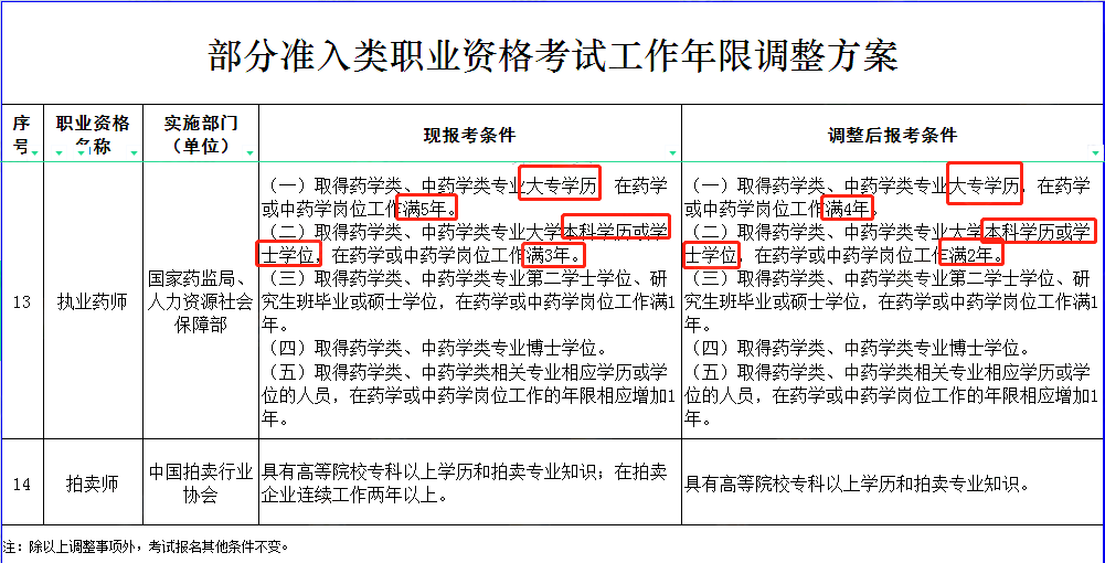 執(zhí)業(yè)中藥師與執(zhí)業(yè)西藥師_執(zhí)業(yè)中藥師與執(zhí)業(yè)西藥師的區(qū)別_2023執(zhí)業(yè)藥師考試難嗎