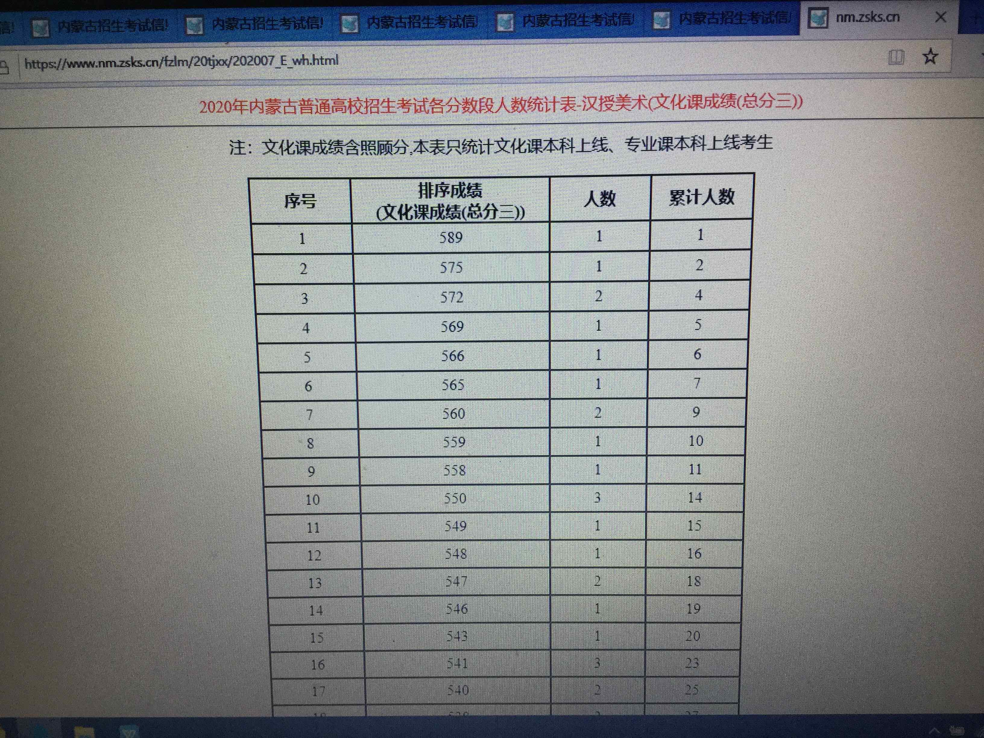 藝術類成績查詢_考研查詢成績忘記準考證號查詢_進出口企業a類和b類查詢