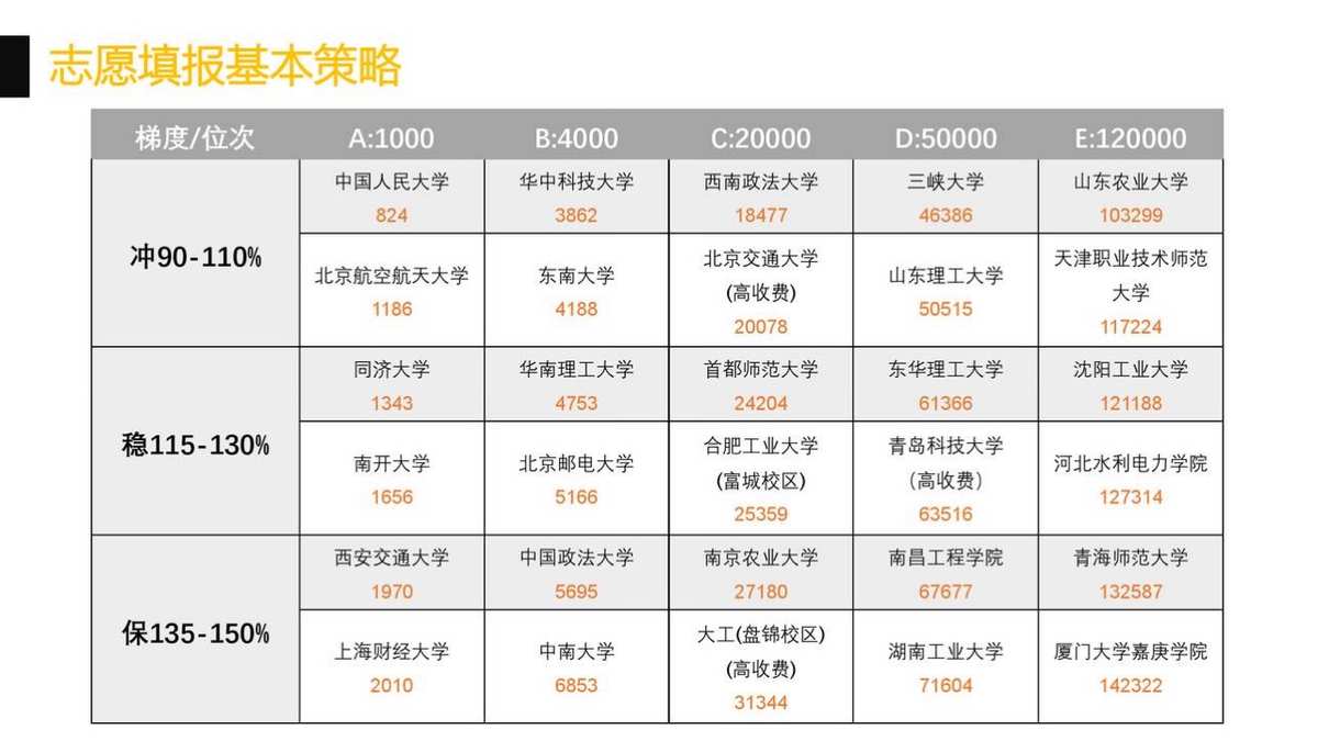 重慶專升本院校及專業(yè)_重慶專升本院校_2016重慶專升本院校
