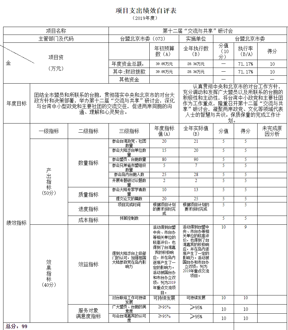 事業單位會計支出科目_事業支出明細表的填報_事業事支出包括哪些