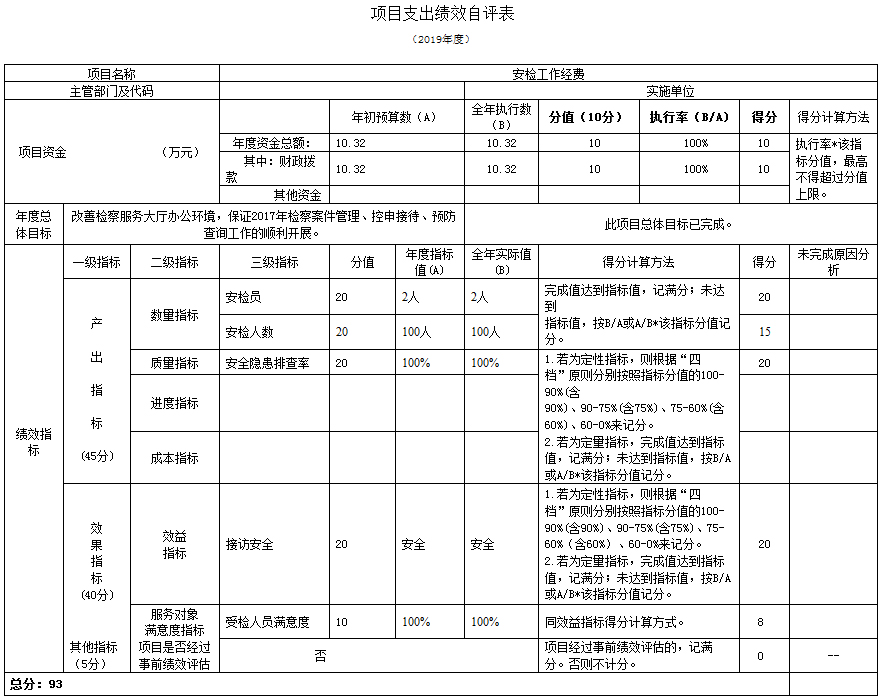 事業支出明細表的填報_事業單位會計支出科目_事業事支出包括哪些