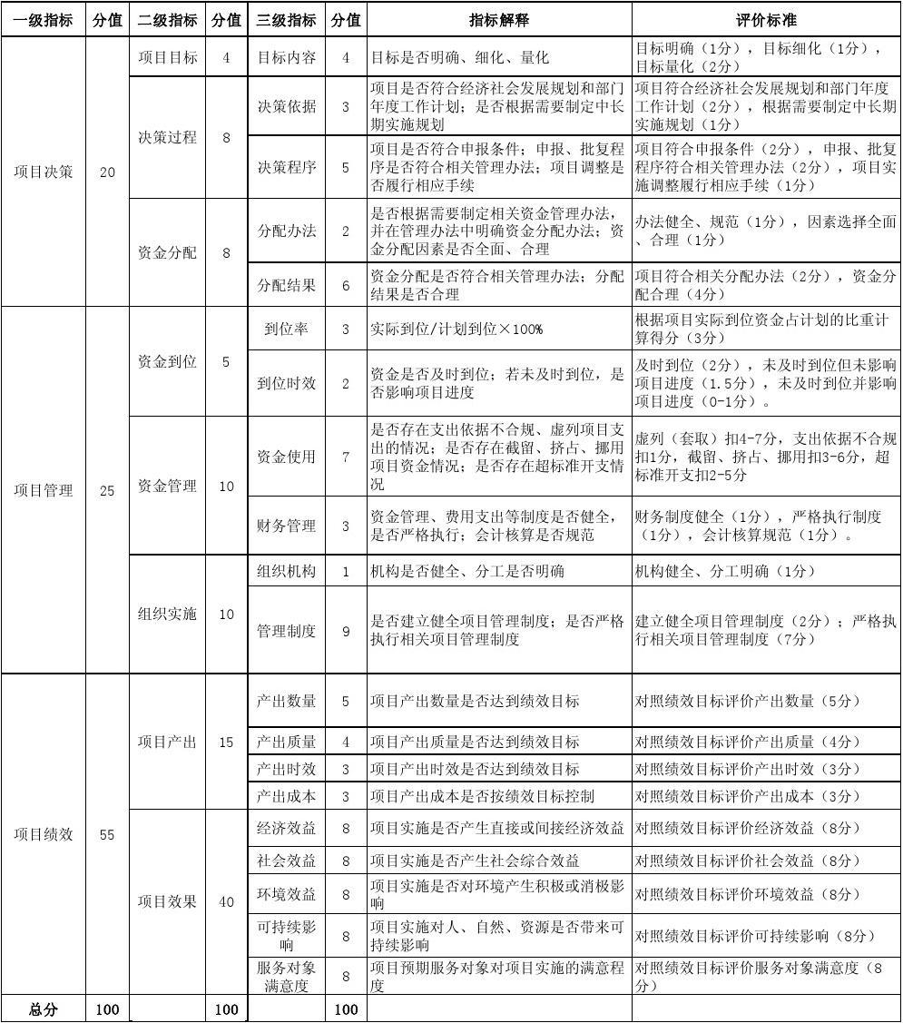 事業事支出包括哪些_事業支出明細表的填報_事業單位會計支出科目