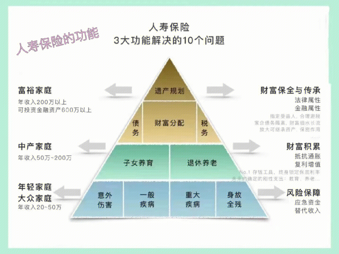 中國壽險理財師考試_理財規劃 理財規劃_壽險理財規劃師考試