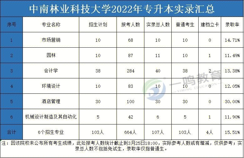 2023年廣東大學(xué)錄取分?jǐn)?shù)線_廣東18年高考分?jǐn)?shù)錄取_廣東2019高考分?jǐn)?shù)錄取學(xué)校