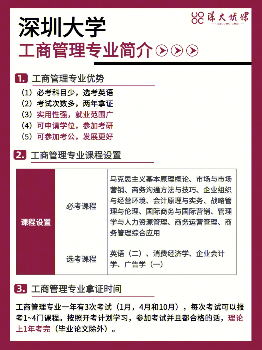 2023工商管理專業的課程_2021年自考深圳大學工商企業管理專業管理系統中計算機應用_電競管理專業相關課程
