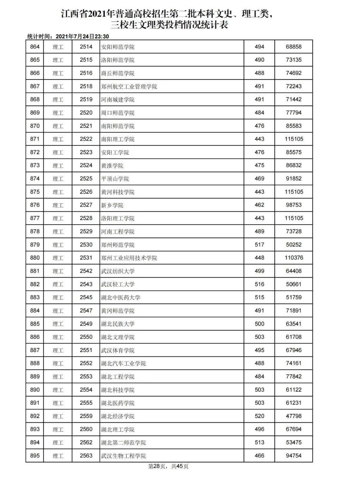 福州大學(xué)陽光學(xué)院專升本分?jǐn)?shù)_2023陜西專升本分?jǐn)?shù)線_成考專升本分?jǐn)?shù)