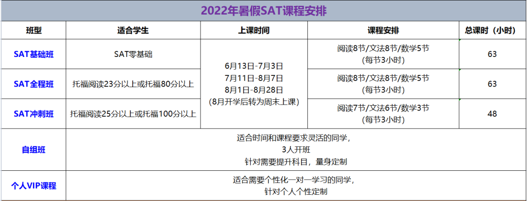 雅思暑假班培訓_雅思培訓雙休班_合肥雙休半天班