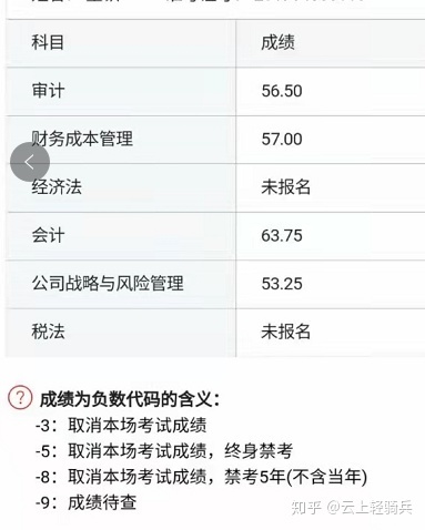 2023注冊會計師成績查詢_注冊消防師成績什么時候出來_一級注冊結構師成績查詢時間