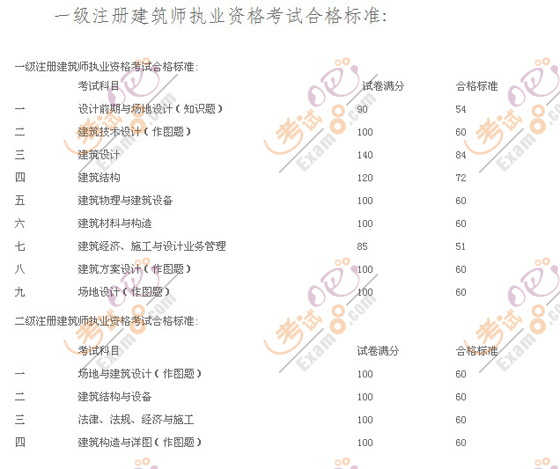 注冊內審師報名條件_2024年注冊咨詢工程師條件_注冊招標師報名條件