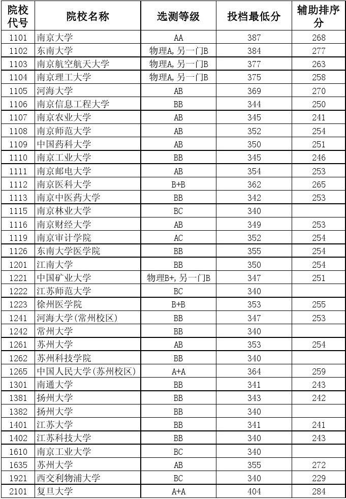 鹽城中考錄取分數線2023_深圳中考錄取第一批錄取_中考擇校線,統招線,指標線是什么意思