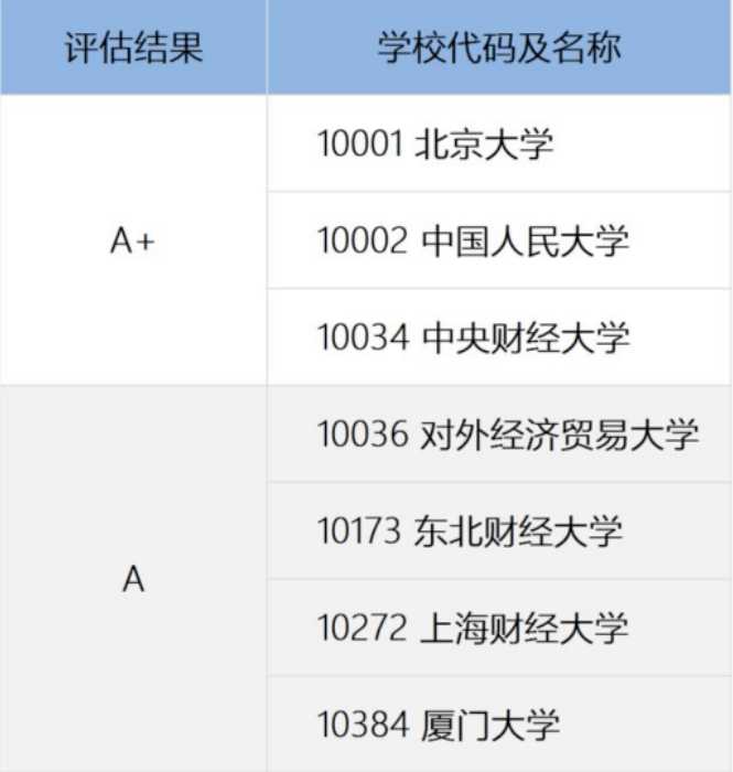 培訓師師資格證報名_稅務師報名系統_稅務信息化管理師報名