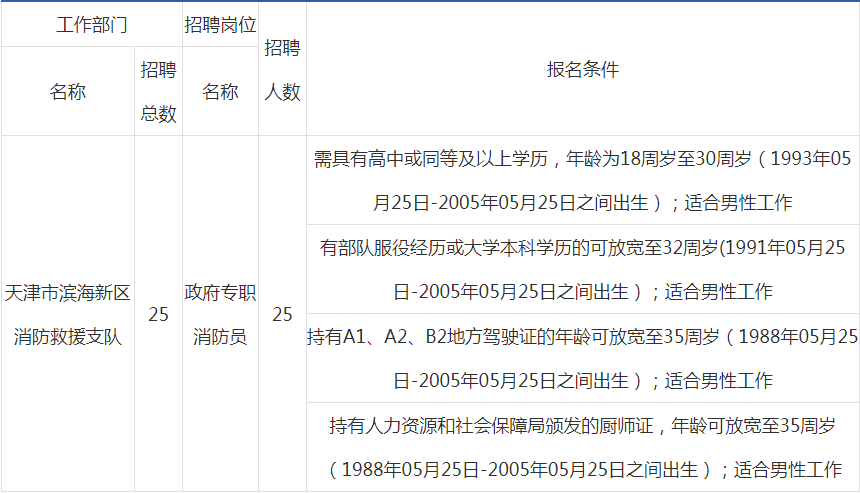 2024年咨詢工程師報考_2024年是什么年什么命_2019年建造師工程法規答案