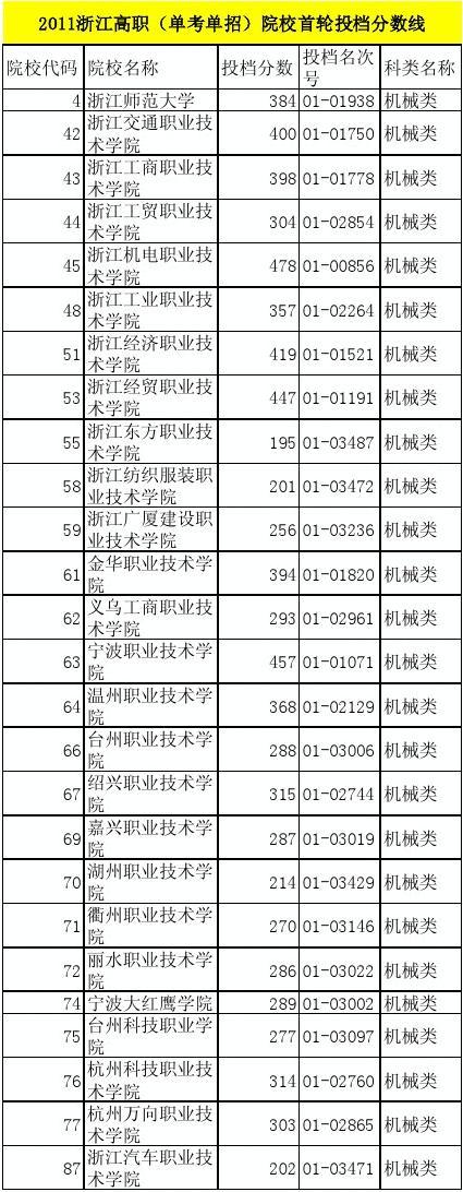 深圳技術大學分數(shù)線_深圳技術大學招生簡章_深圳技術大學簡