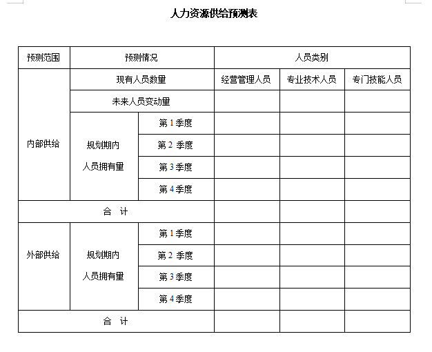 2016年評中級獸醫(yī)職稱的規(guī)定_2016年縣政府換屆工作報告 管理資源吧_2024年人力資源管理中級職稱
