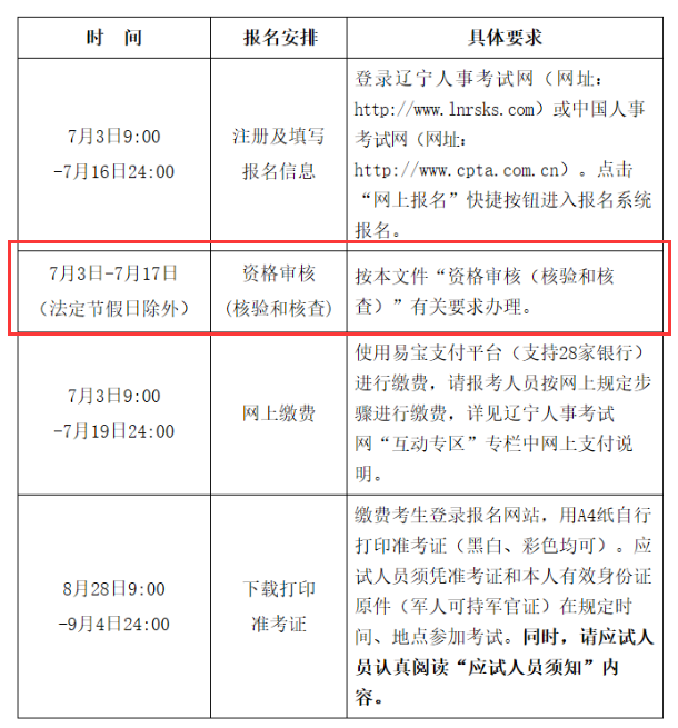 2014年招標師考試報名時間_2024年環(huán)境影響評價工程師考試時間_2012年安全評價師考試