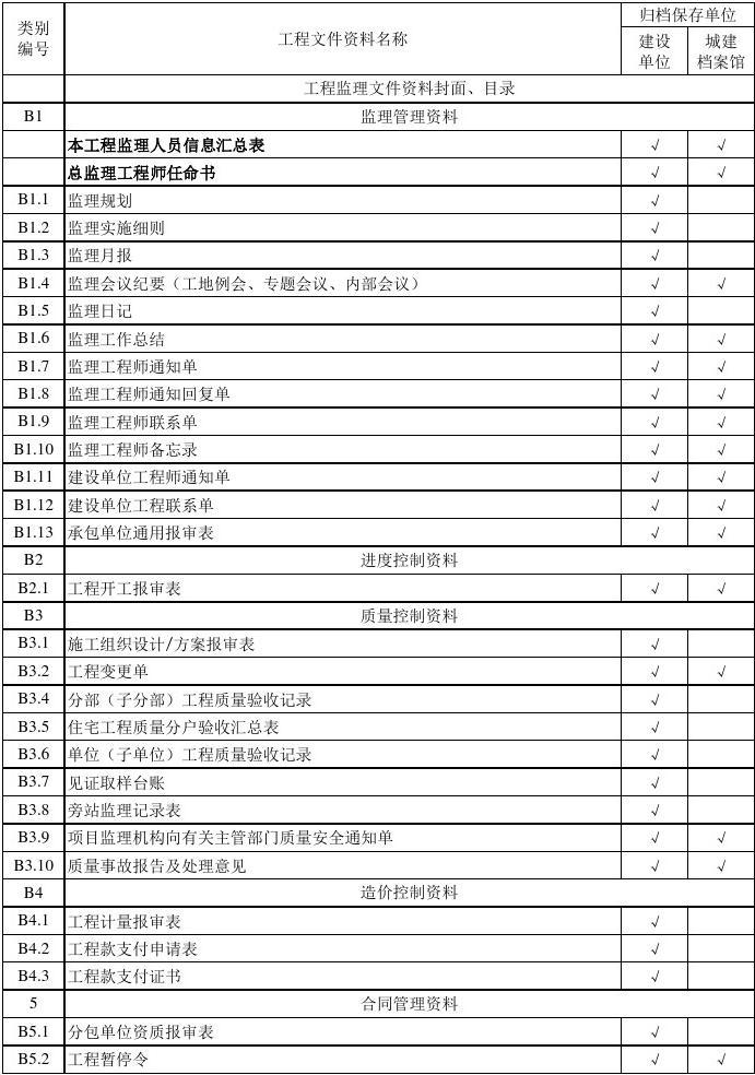 2019年建造師工程法規(guī)答案_2024年監(jiān)理工程師電子書下載_天香丹師書包網(wǎng)下載
