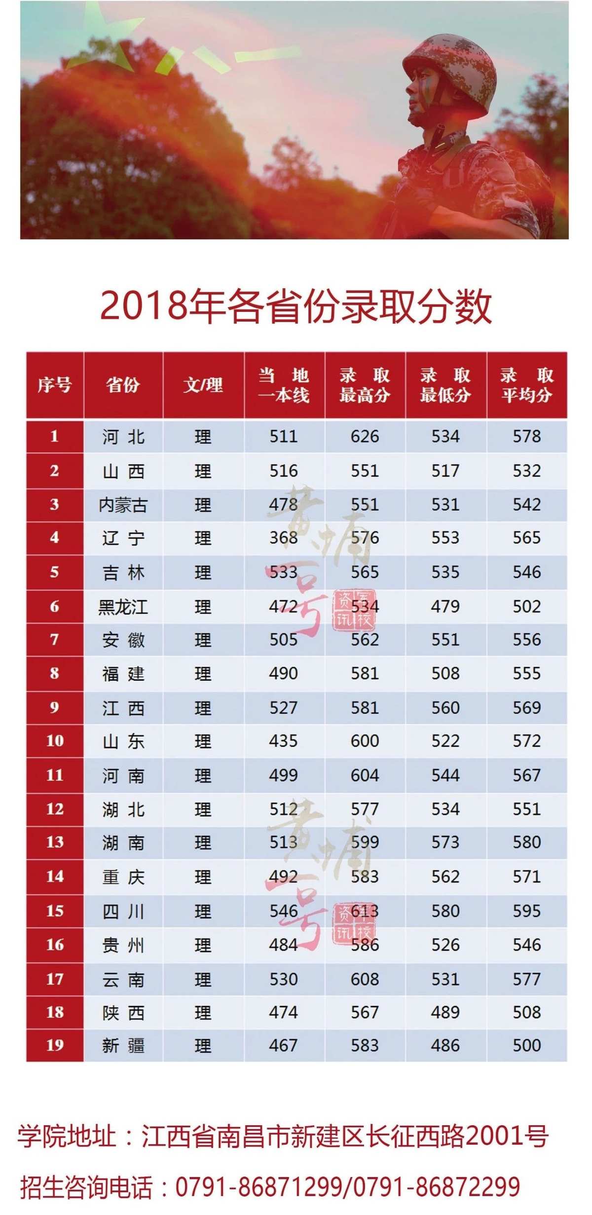 中國十大軍校排名_中國所有軍校簡介及排名_中國一本軍校排名分?jǐn)?shù)