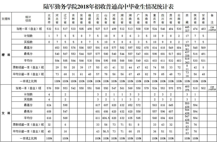 中國所有軍校簡介及排名_中國一本軍校排名分?jǐn)?shù)_中國十大軍校排名