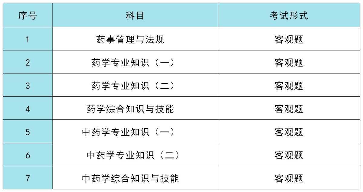 14年執業西藥師成績查詢_14年執業西藥師成績查詢入口_2024年執業藥師新政策