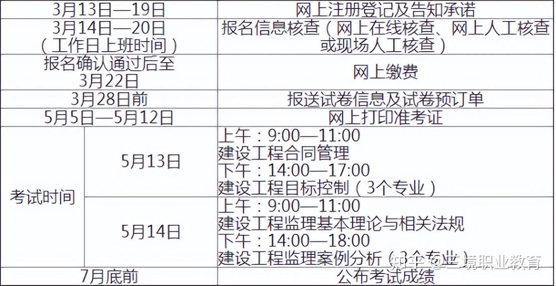 2024年全國注冊監理工程師報名_全國監理注冊在哪查詢_全國注冊監理報名時間
