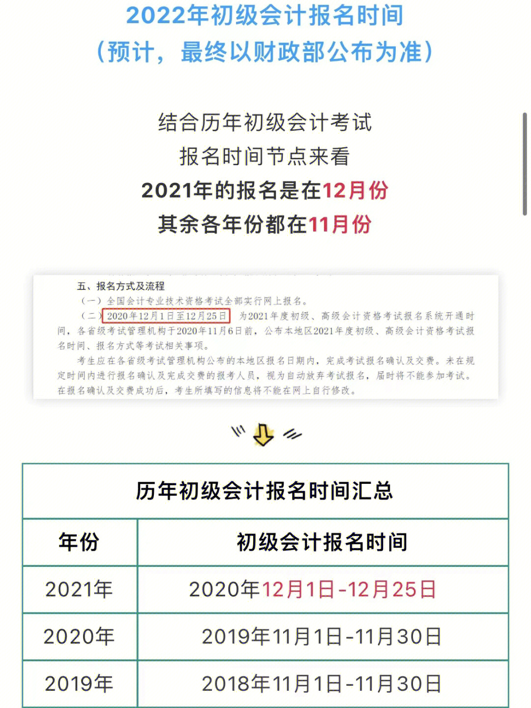 注冊環保工程師考試基礎考試_2023注冊會計考試_注冊化工工程師考試 基礎考試 復習資料