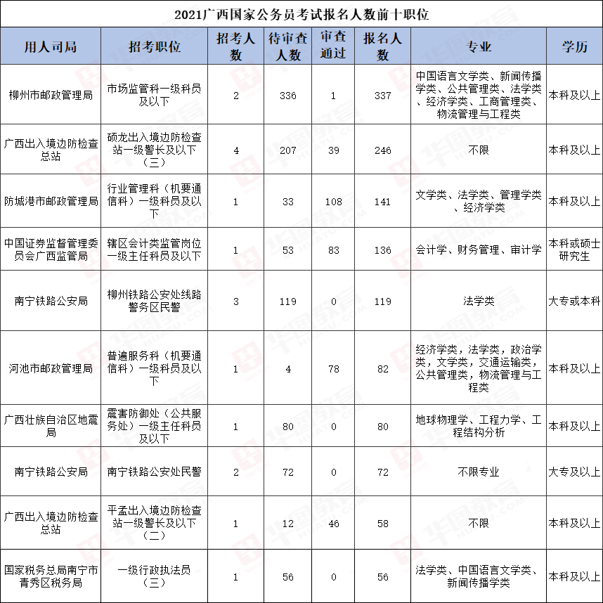 2024年人力資源資格證的報考條件_報考中醫醫師證要什么資格_2015報考安全員b證要什么條件
