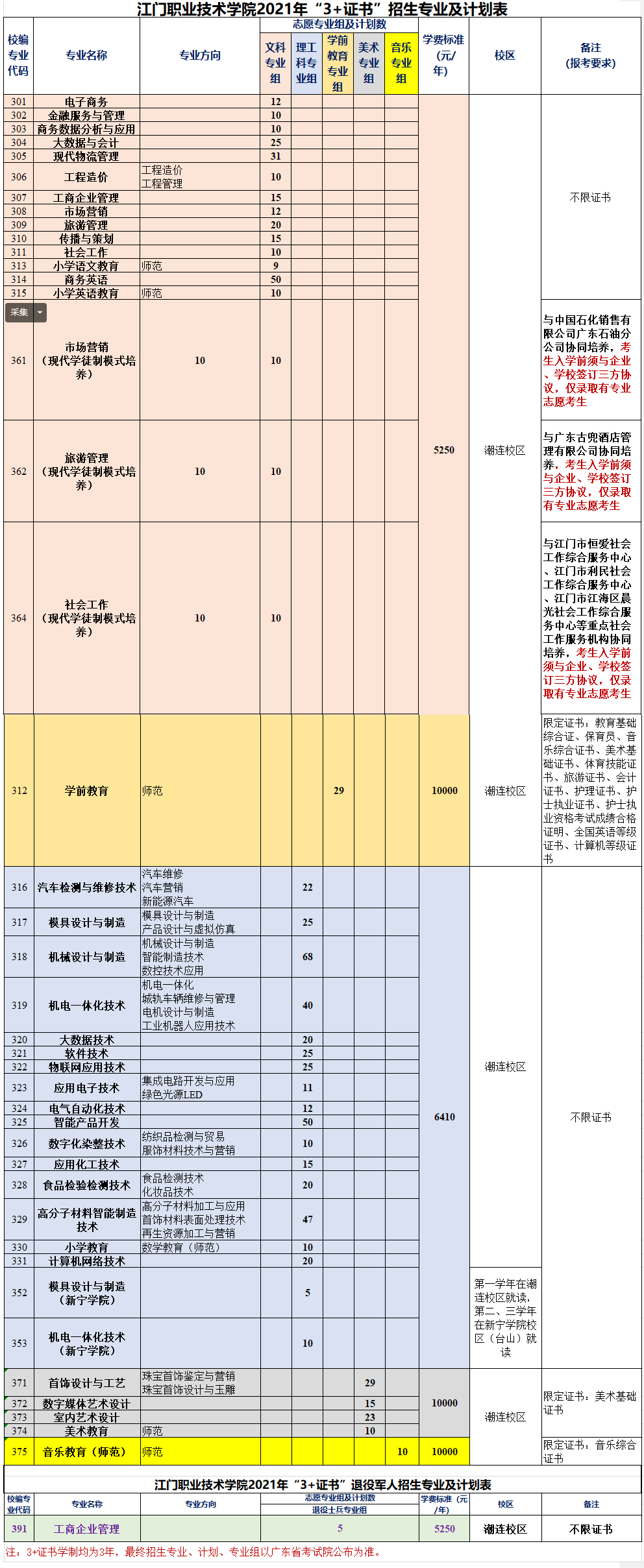 加拿大薩省技術(shù)移民政策_廣東新安職業(yè)技術(shù)學院 2014年廣東招生計劃_廣東省旅游職業(yè)技術(shù)學校