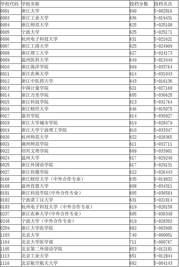 舞蹈藝考生專業線分數_一本大學分數線_廣州商學院專插本分數