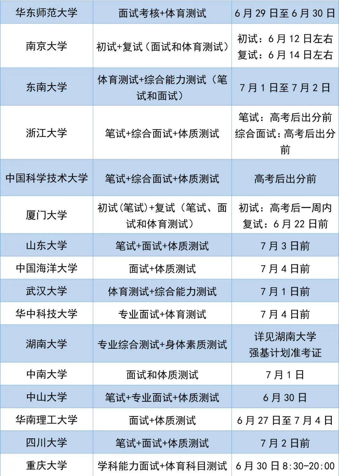 河南高考分數(shù)什么時候公布_2019河南省考時間公布_河南高考成績什么時間公布2023
