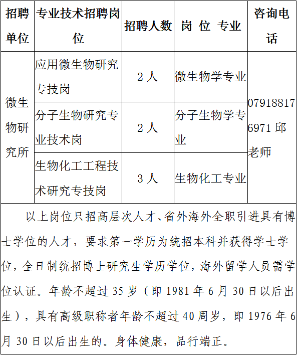 山東農(nóng)業(yè)大學(xué)招聘_山東財(cái)經(jīng)大學(xué)東方學(xué)院招聘_山東建筑大學(xué)招聘待遇