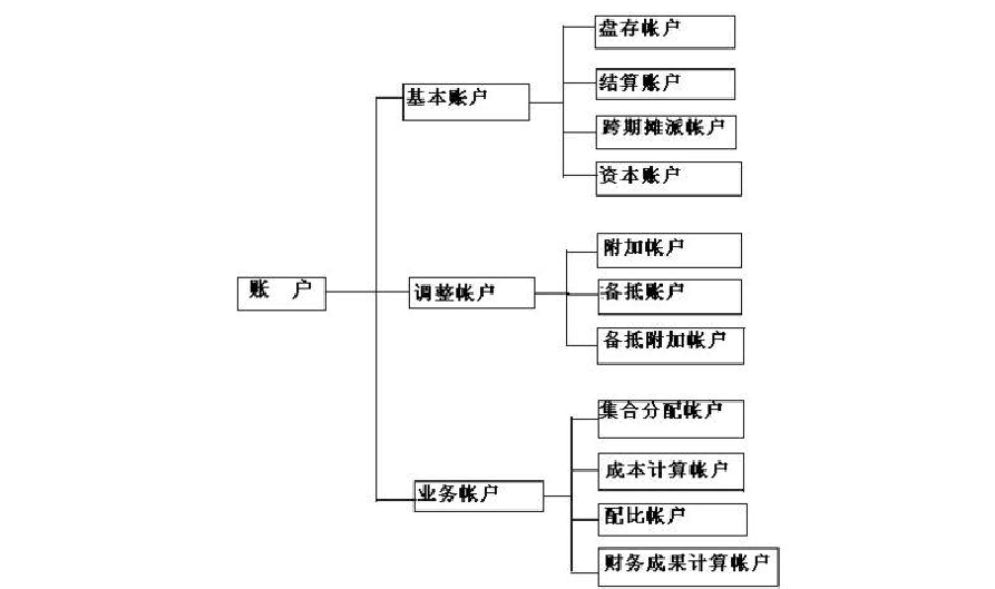 經(jīng)濟(jì)師專業(yè)分類表_成本按經(jīng)濟(jì)內(nèi)容分類_安全評價師專業(yè)分類