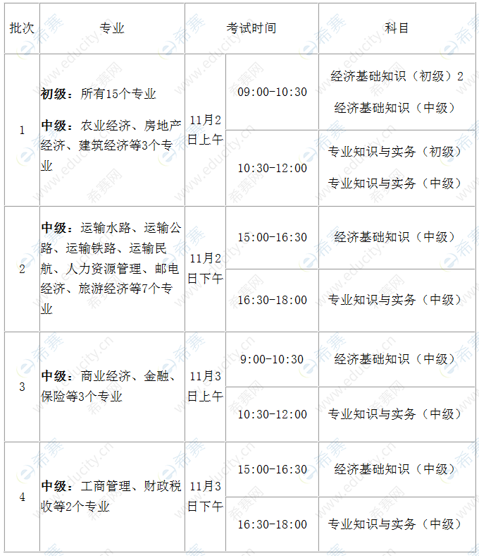 內(nèi)蒙古呼倫貝爾市高級技工學(xué)校_內(nèi)蒙古繼續(xù)教育網(wǎng)不能選購課程_內(nèi)蒙古高級經(jīng)濟(jì)師課程