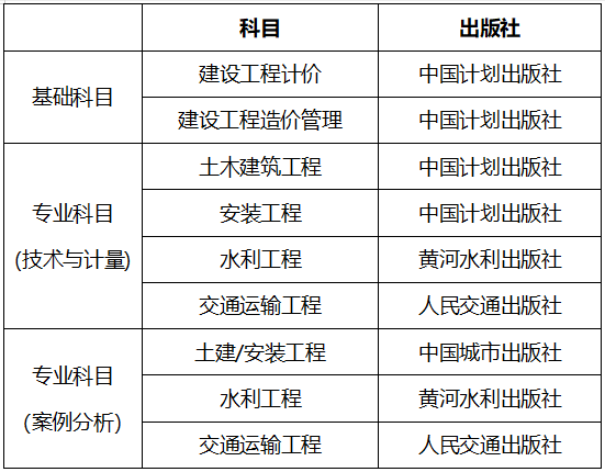 華普造價劉綺學_造價師怎么學_造價工程師與建造師