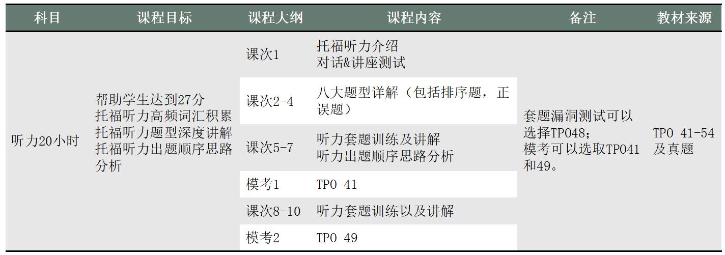 哪個幼兒口語英語機構好_2023學英語口語哪個培訓機構好_廣州學口語哪個機構好