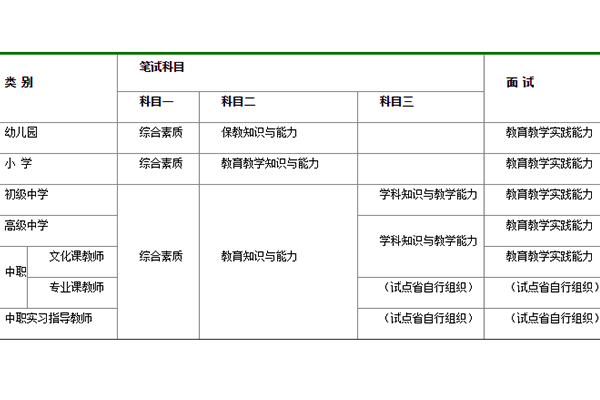 教師考哪些證有幫助_教師還可以考哪些證_2023教師資格證高中數(shù)學(xué)考什么