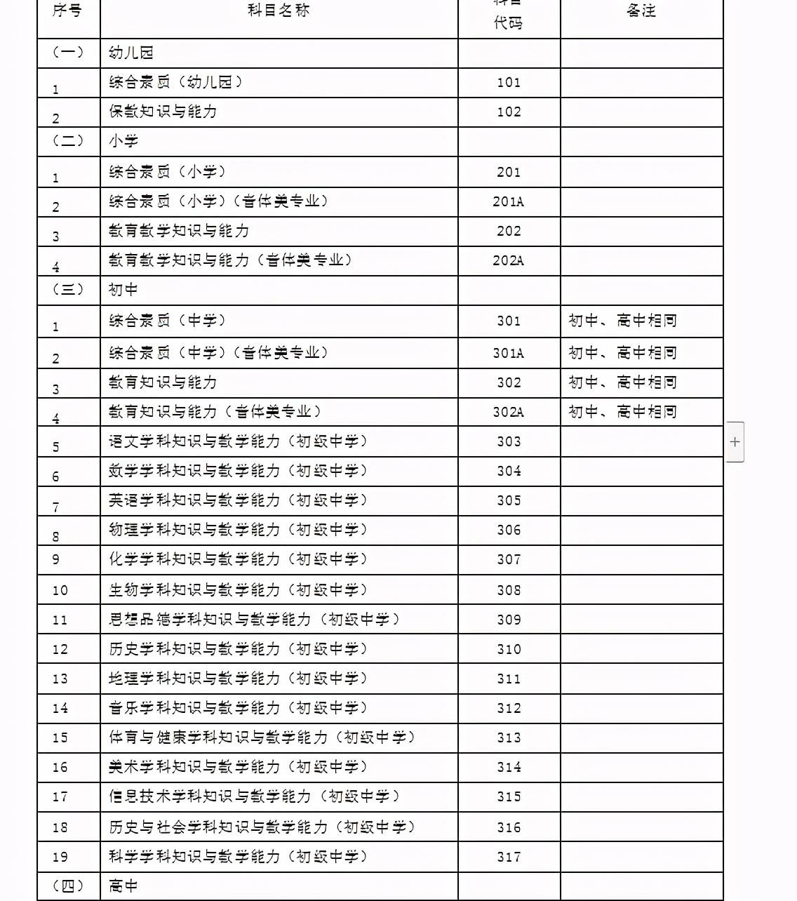 教師還可以考哪些證_2023教師資格證高中數(shù)學(xué)考什么_教師考哪些證有幫助