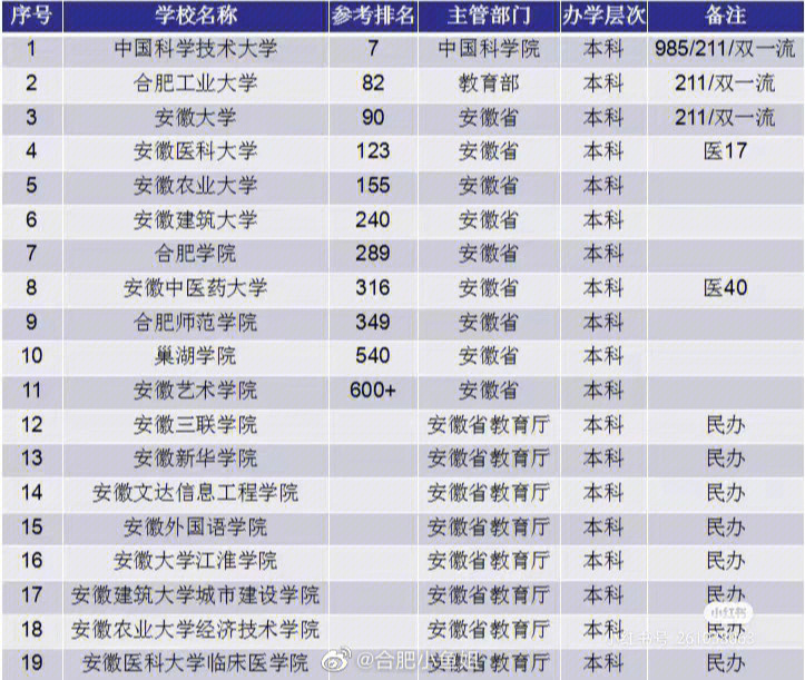 2023廣東專升本院校名單_安徽省專升本院校名單_云南專升本院校名單