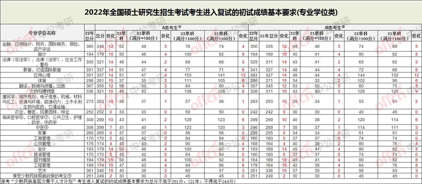 北二外錄取分數線_深圳二外錄取分數線_深二外錄取分數線