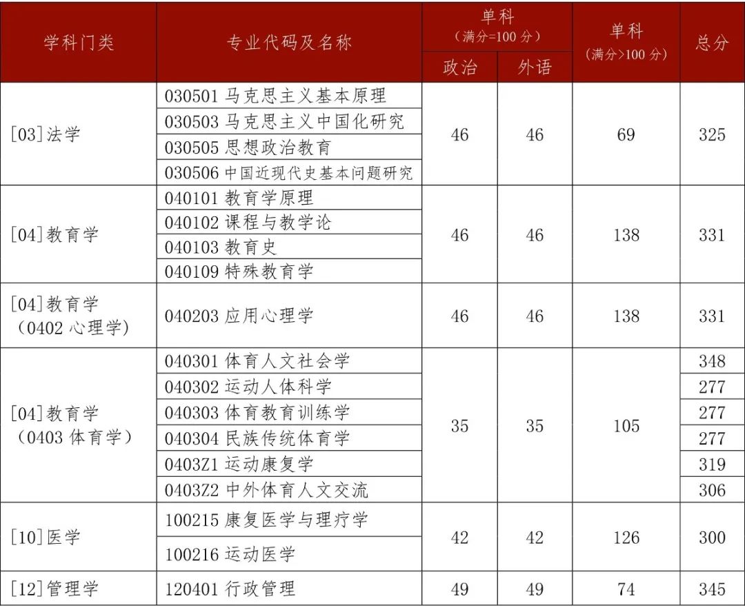 深圳二外錄取分數線_深二外錄取分數線_北二外錄取分數線