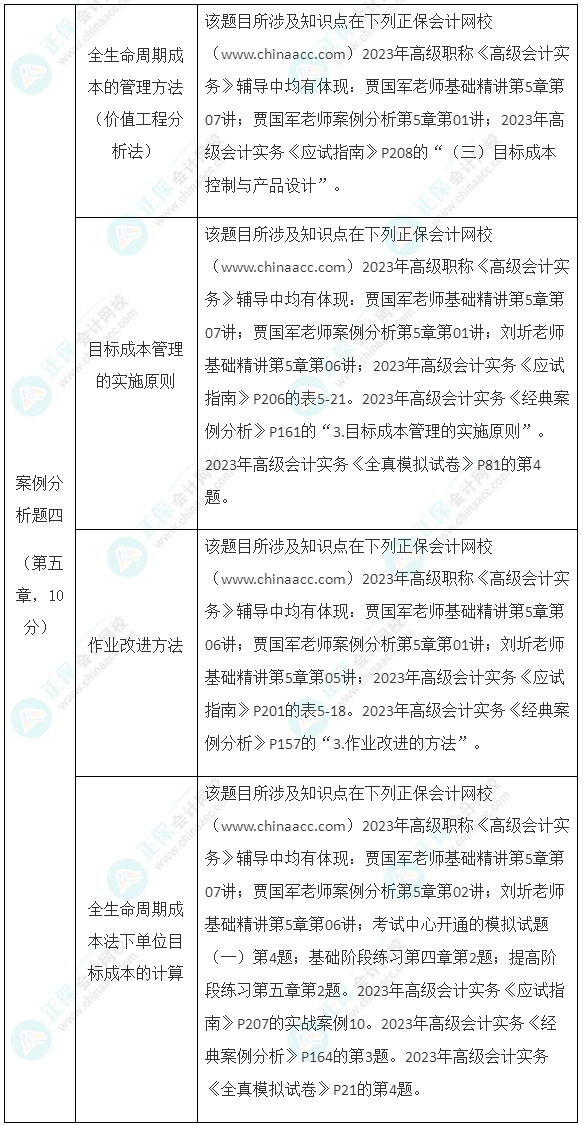 注冊測繪師考試報名_2023注冊會計師考試報名時間_2019注冊安全評價師考試報名