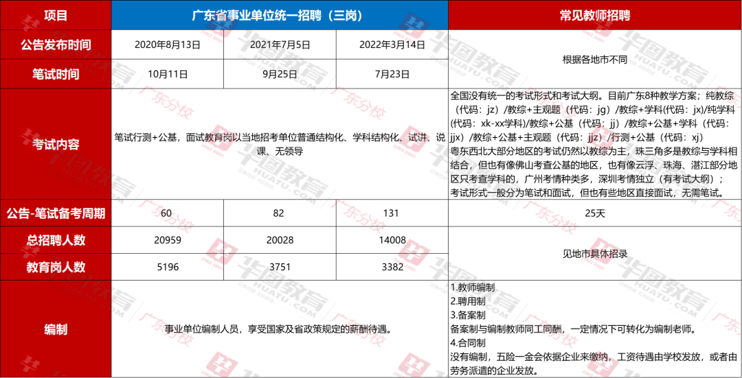市園林辦通知_市人影辦_深圳市招生辦