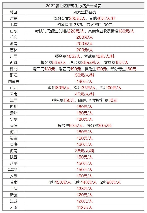 造價員全日制培訓(xùn)班_新東方全日制高考班_外經(jīng)貿(mào)全日制mba班