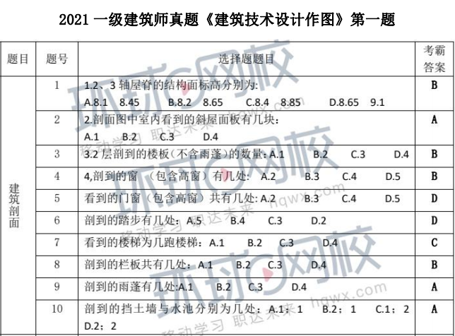建造師2級考試科目_2014年天津廣告師考試報名時間通知_2024年一級建筑師考試周期