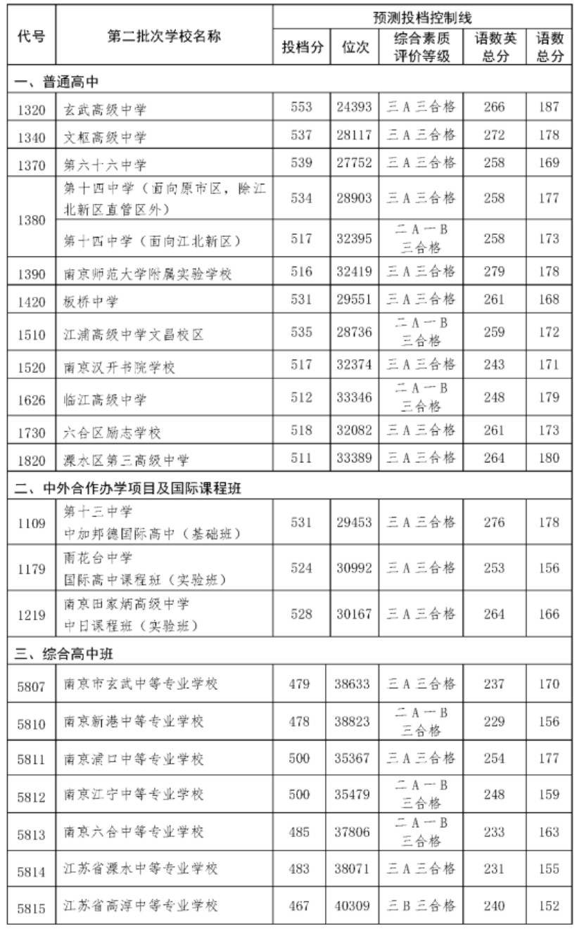 大連民族學院分數線_中 南民族大學分數_大連東方外國語學院分數